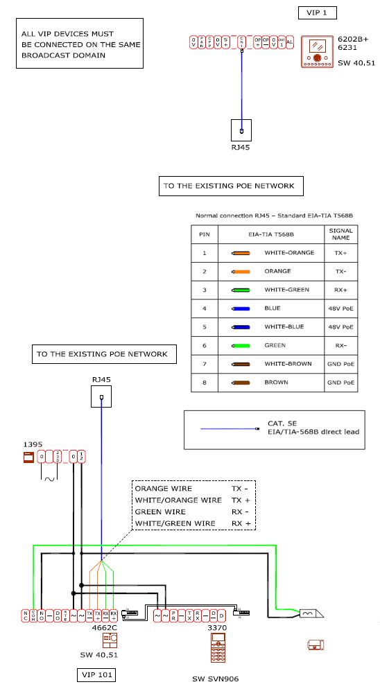 videointerfon IP - schema instalare 8511 smart